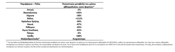 κορονοιος λυμματα